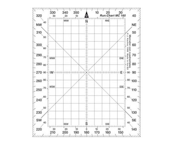 Transportador Mercator con Cuadrantales