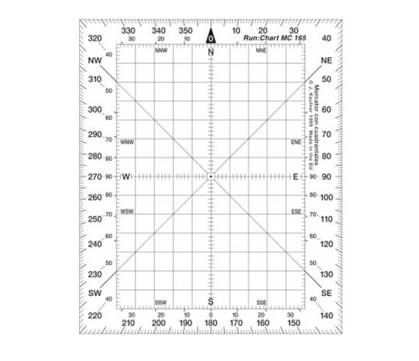 Protactor Mercator with Quadrantals