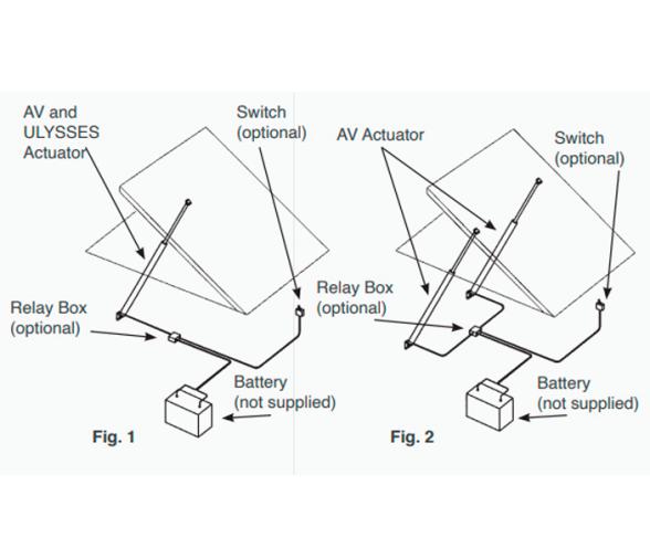 Uflex Serie AV Elevador eléctrico de escotillas