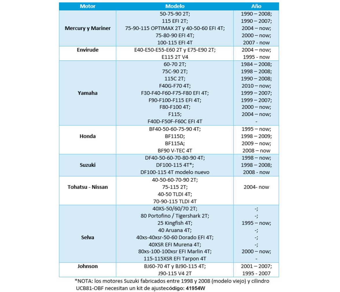 Ultraflex Kit Direccion Hidraulica UC81-OBF hasta 115 CV