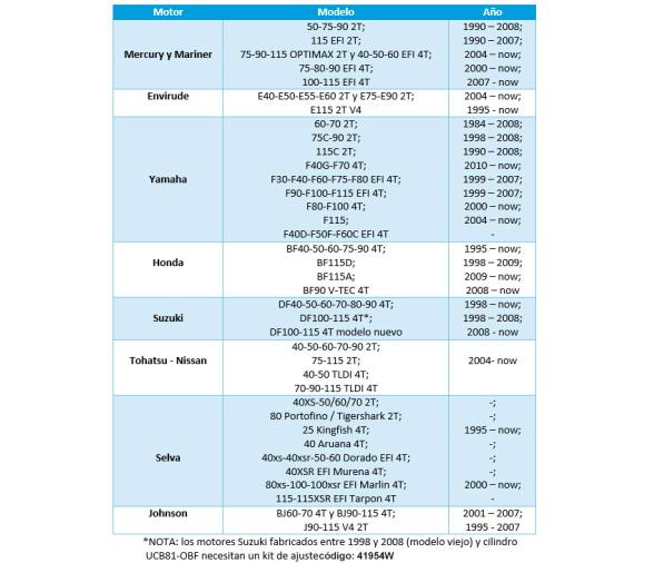 Ultraflex Kit Direccion Hidraulica UC81-OBF hasta 115 CV