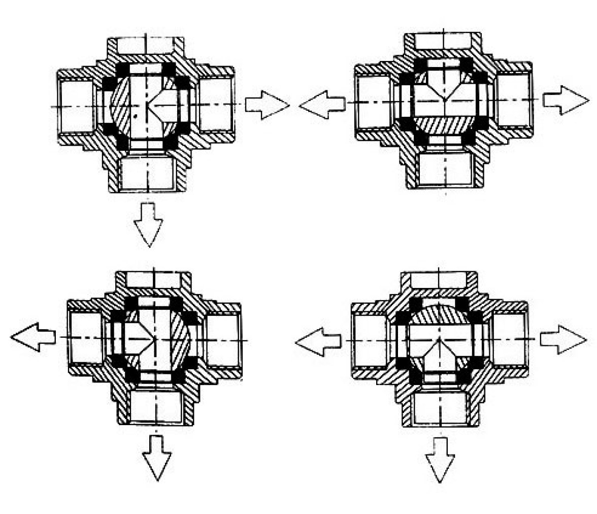 Válvulas de esfera de tres vías