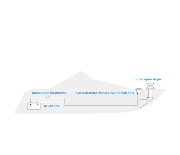 Vetus Anchormax Cabestrante
