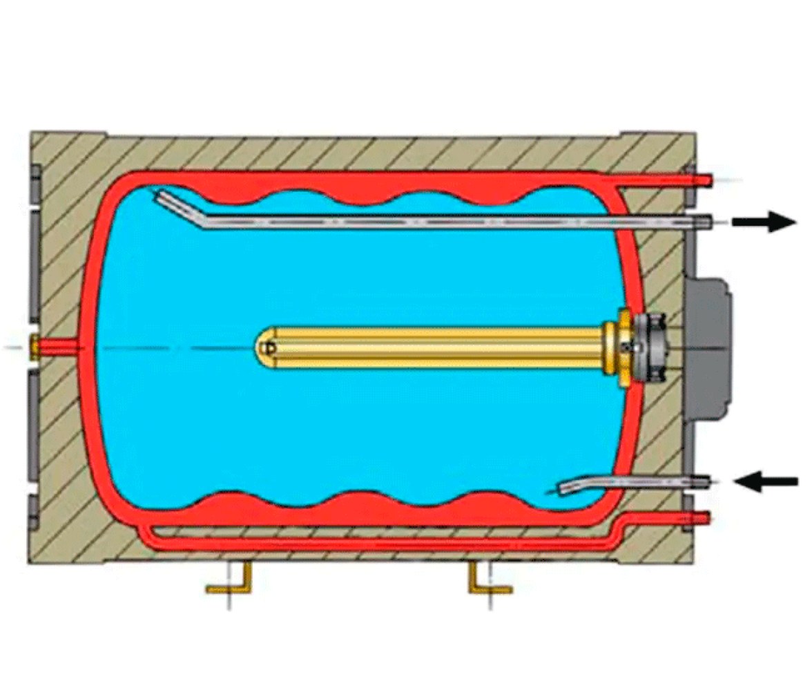 Vetus Termo Calentador con Doble Pared