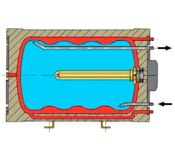 Vetus Termo Calentador con Doble Pared