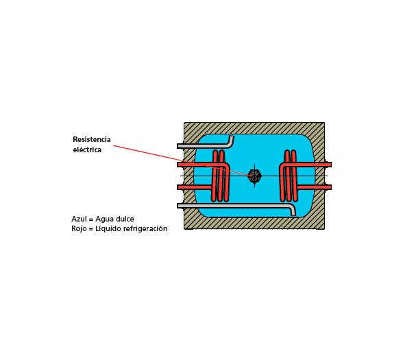 Vetus Termo Calentador de Agua Doble Bobina
