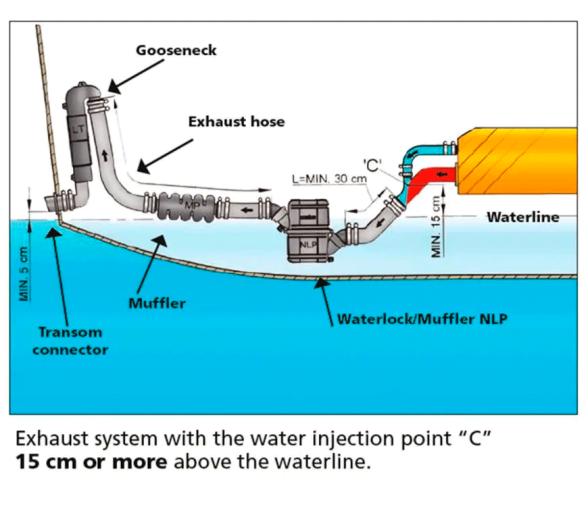 Vetus Cuello de cisne LT