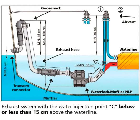 Vetus Cuello de cisne LT