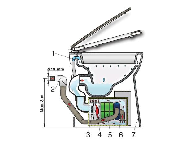 Vetus Inodoro TMW, 12 V con cierre suave