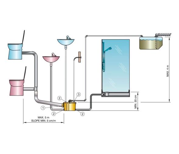 Vetus Sani-Processor
