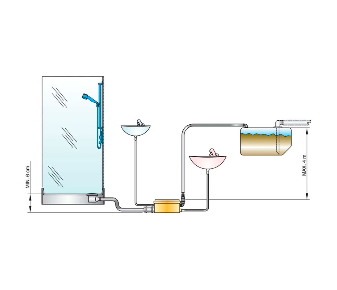 Vetus Sistema de Descarga de Aguas Grises