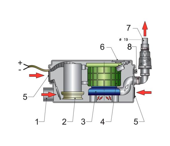 Vetus Sistema de Descarga de Aguas Grises