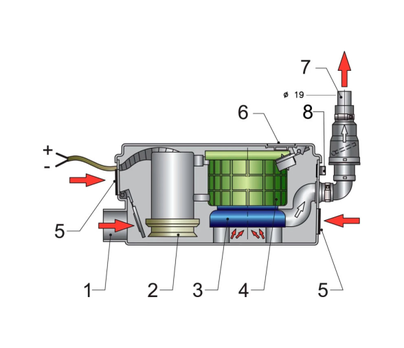 Vetus Sistema de Descarga de Aguas Grises