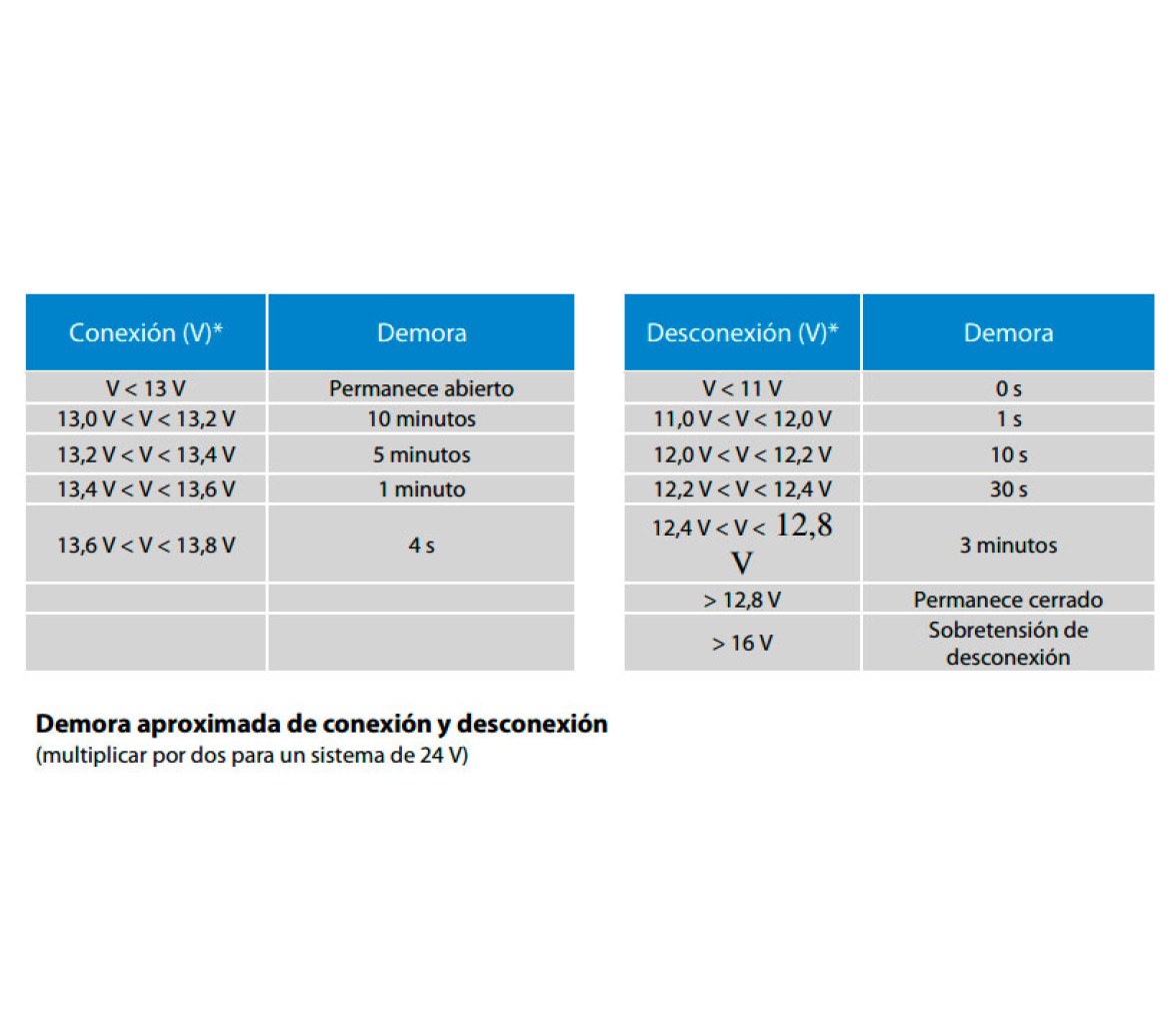 Victron Energy Combinador Aislador de Baterias Cyrix-ct