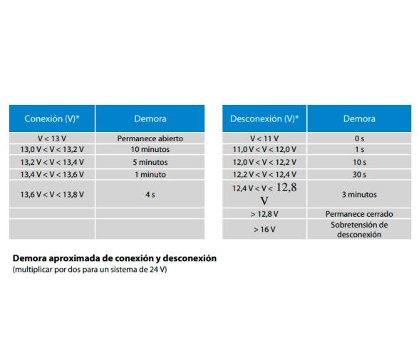 Victron Energy Combinador Aislador de Baterias Cyrix-ct