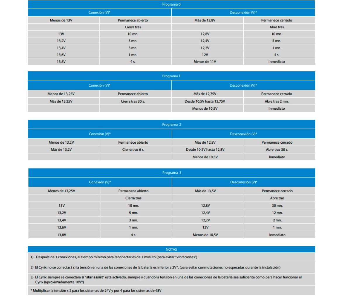 Victron Energy Combinador Aislador de Baterias Cyrix-i