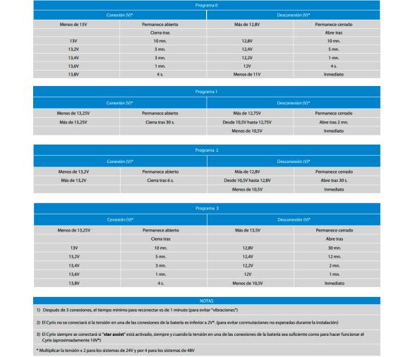 Victron Energy Combinador Aislador de Baterias Cyrix-i