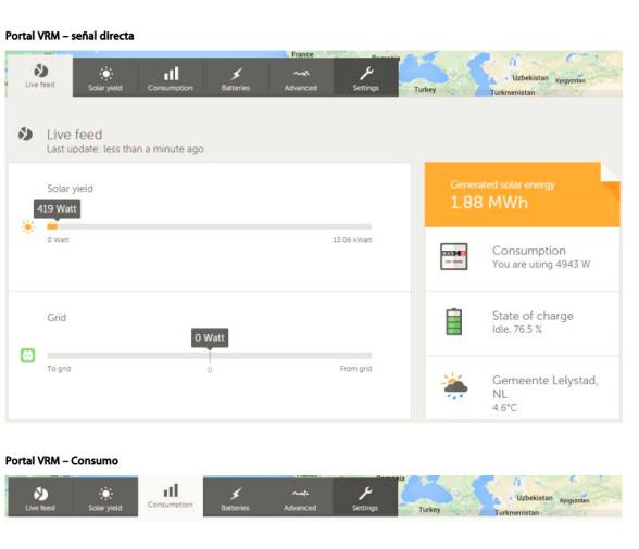 Victron Energy Panel de Supervision Color Control GX