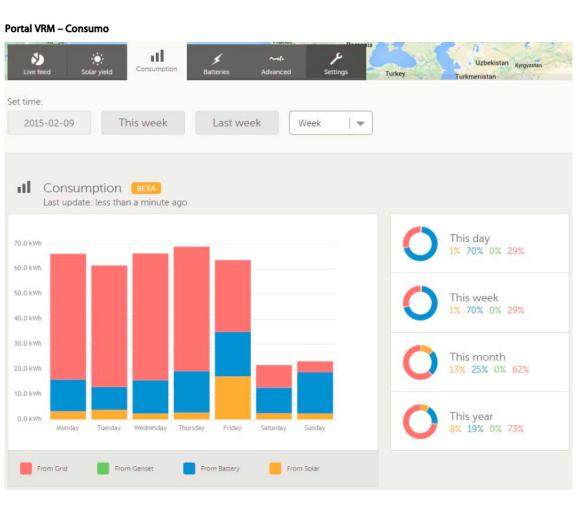 Victron Energy Panel de Supervision Color Control GX
