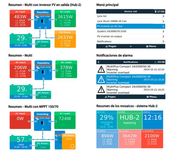 Victron Energy Panel de Supervision Color Control GX