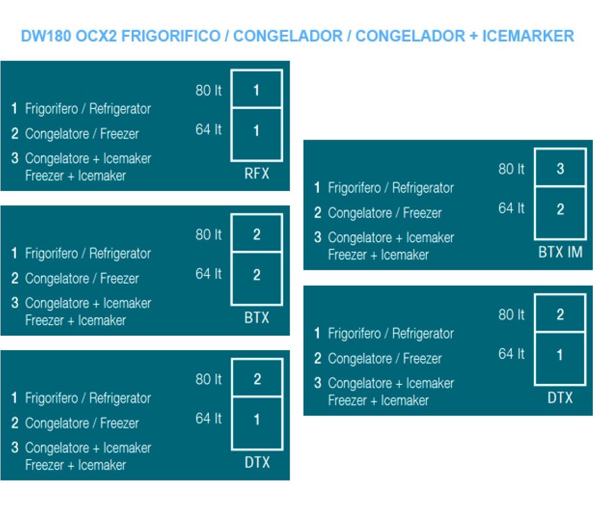 Vitrifrigo Frigorífico DW180 OCX2