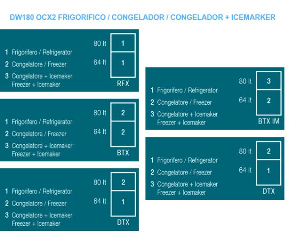 Vitrifrigo Frigorífico DW180 OCX2