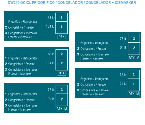 Vitrifrigo Frigorífico DW210 OCX2