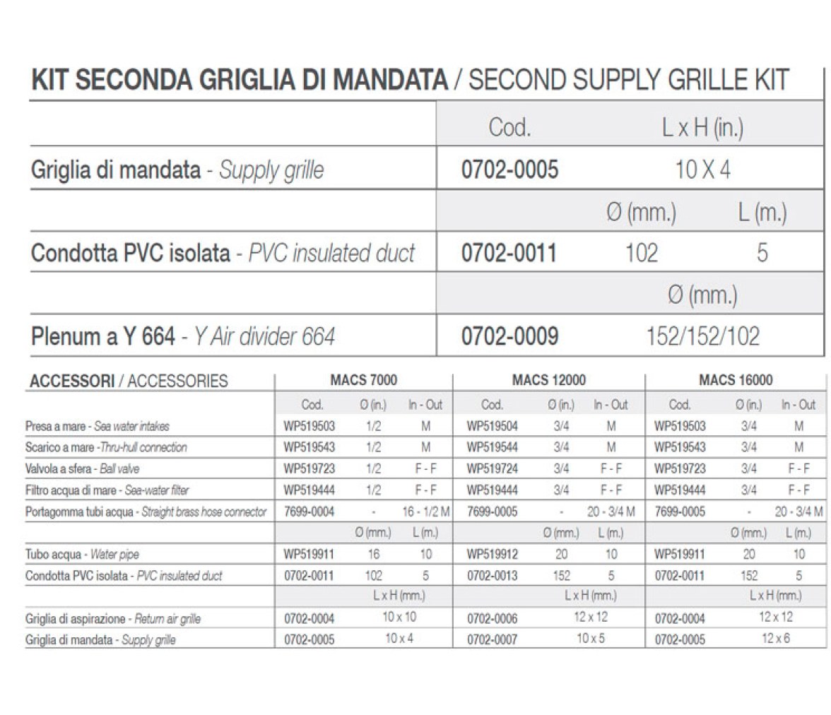 Vitrifrigo Kit de accesorios MACS 12000-16000