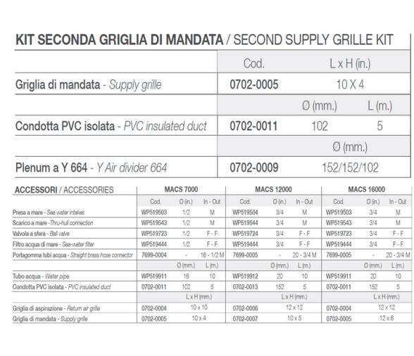 Vitrifrigo Kit de accesorios MACS 12000-16000