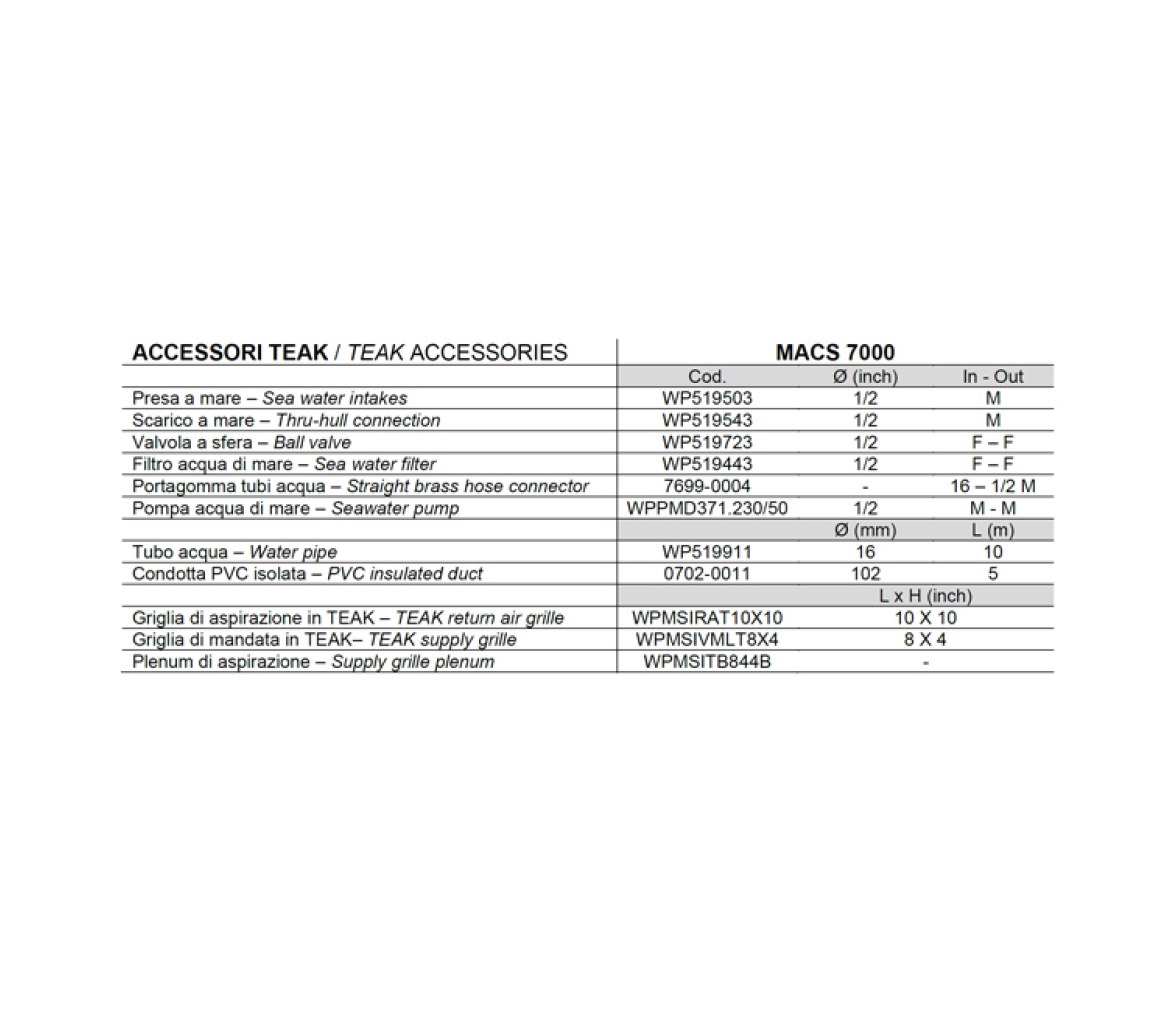 Vitrifrigo Kit de accesorios MACS 7000