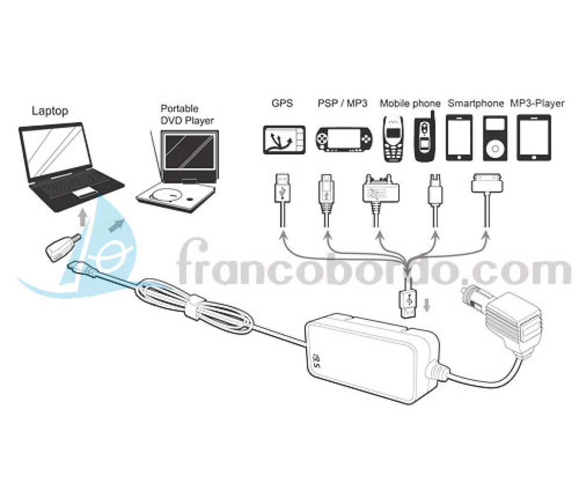 Waeco Cargador Portatiles para Vehiculos PocketPower LC