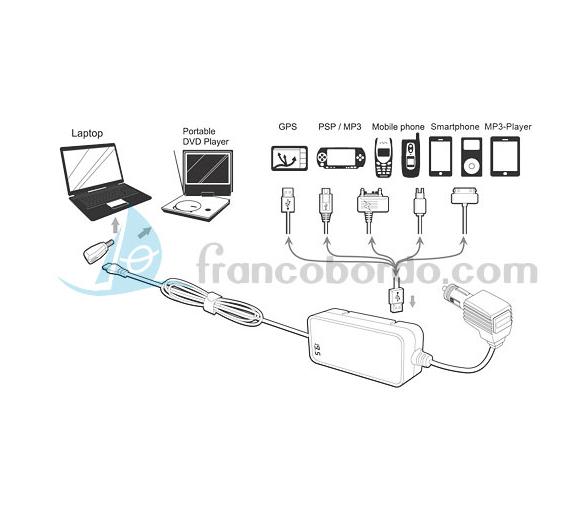 Waeco Cargador Portatiles para Vehiculos PocketPower LC