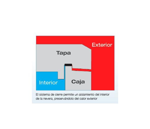 Dometic Nevera Portatil Cool-Ice WCI-13