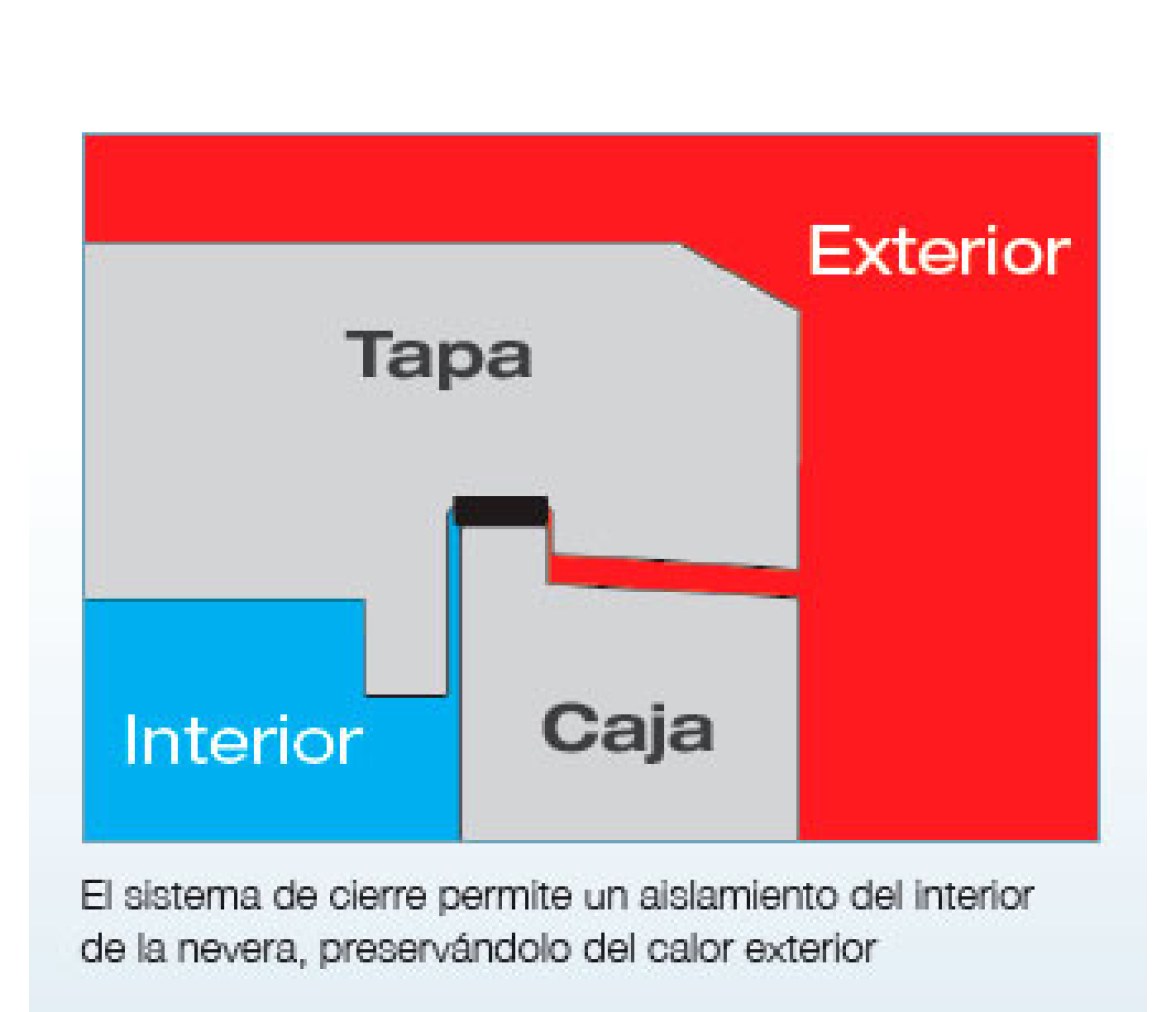 Waeco Nevera Portatil Cool-Ice WCI-85