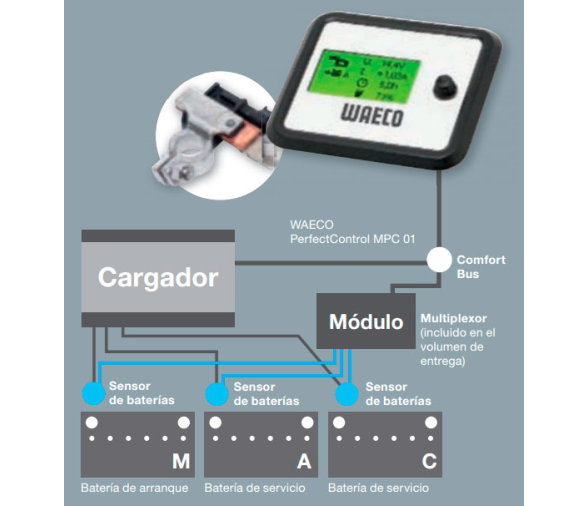 Waeco Sistema control de baterías MPC-01