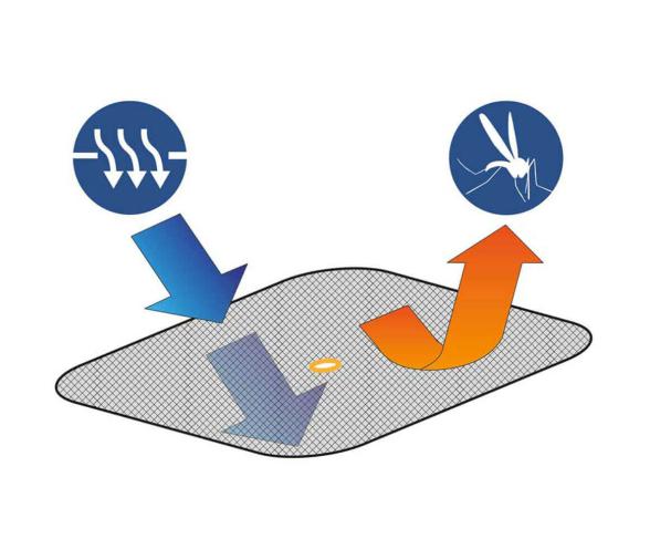 Waterline Mosquitera para Escotilla Estandar 1410