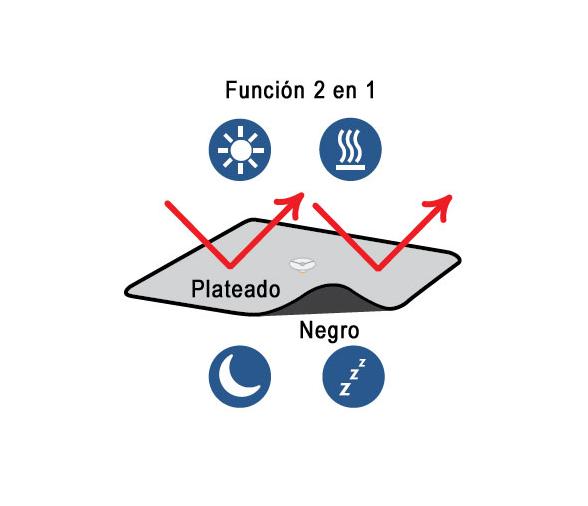 Waterline Cortina para Portillo Estrecho Pequeña 1530