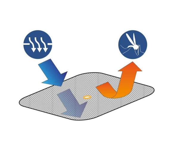 Waterline Mosquitera Escotilla Pequeña 1405