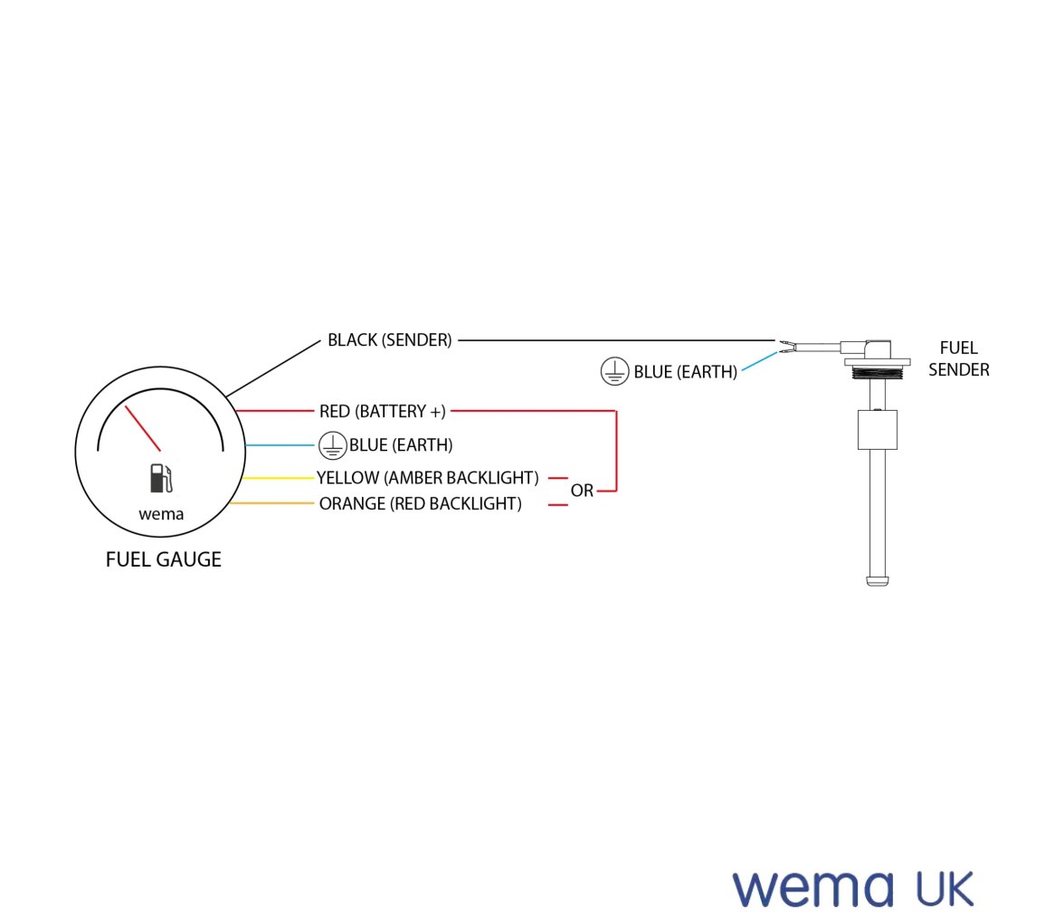 Wema Aforador de Agua y Combustible S3