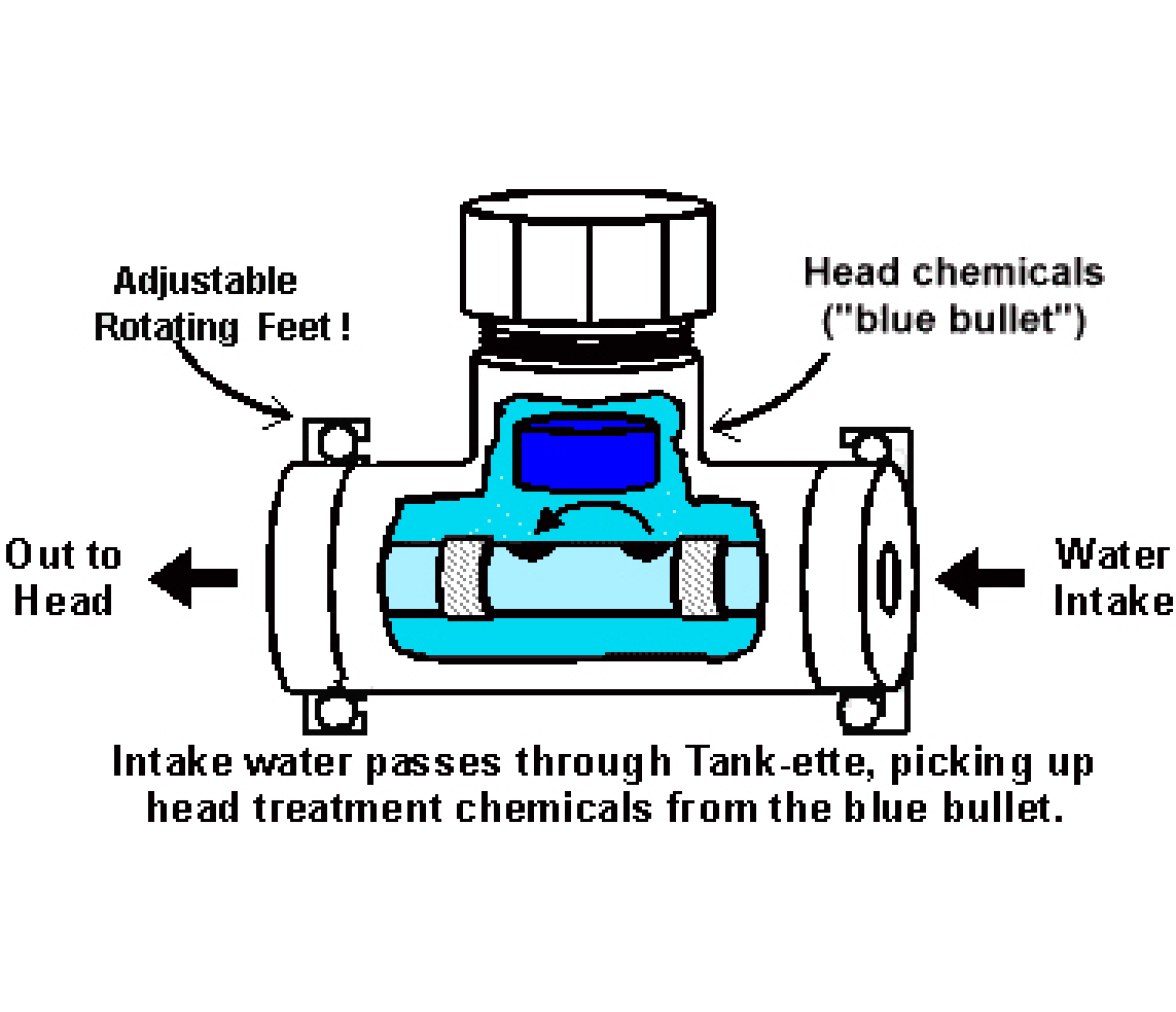 Yachticon Set Head-O-Matic Tank-Ette